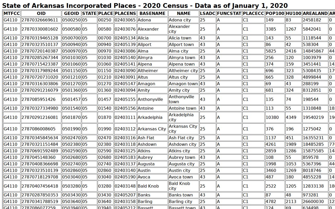 Faulkner County court docket city population source